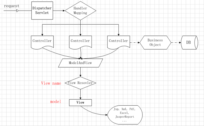 spring mvc 计划任务_exception_05