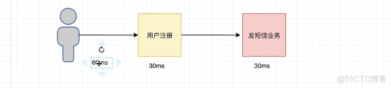 kafka削峰是什么意思_数据_02