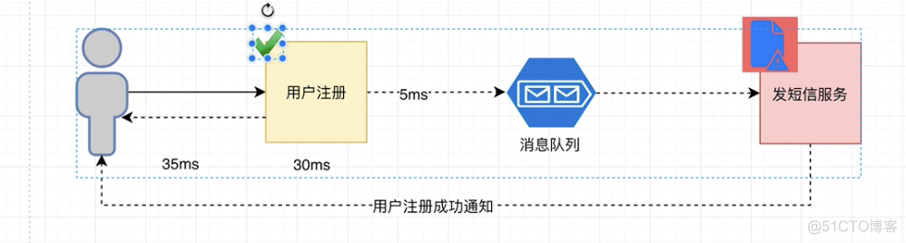 kafka削峰是什么意思_数据_05