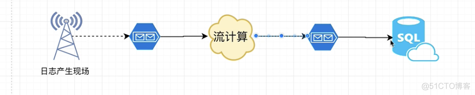 kafka削峰是什么意思_java_07