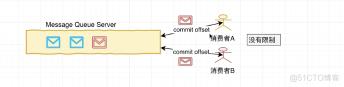 kafka削峰是什么意思_数据_10