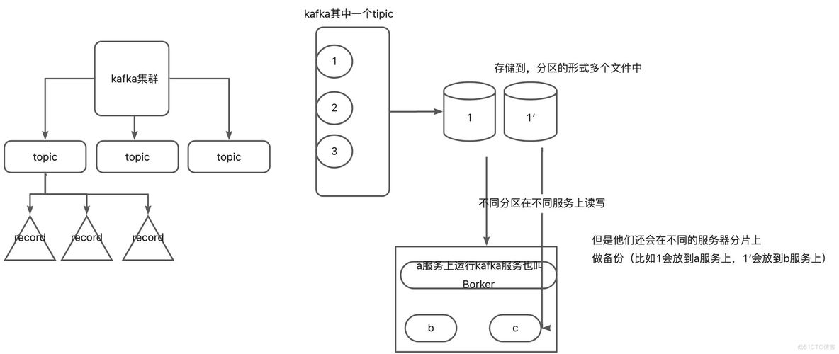 kafka削峰是什么意思_数据_12