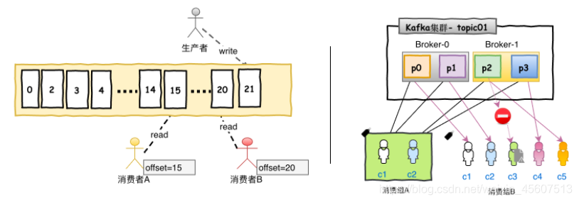 kafka查看队列消息命令_消息队列_04