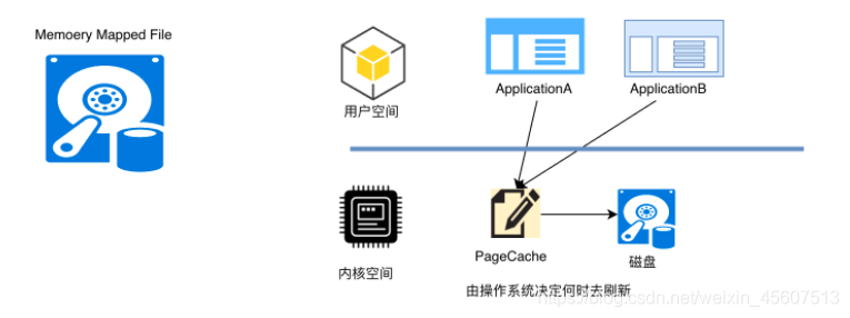 kafka查看队列消息命令_kafka查看队列消息命令_05