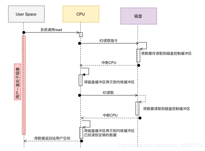 kafka查看队列消息命令_数据_06