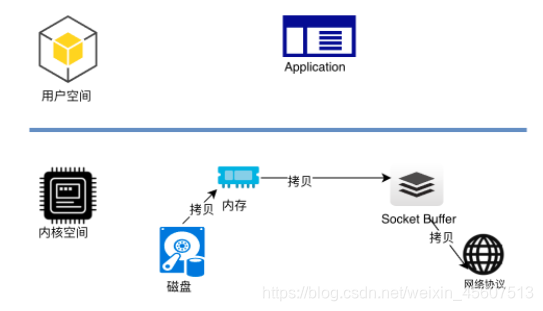 kafka查看队列消息命令_数据_09