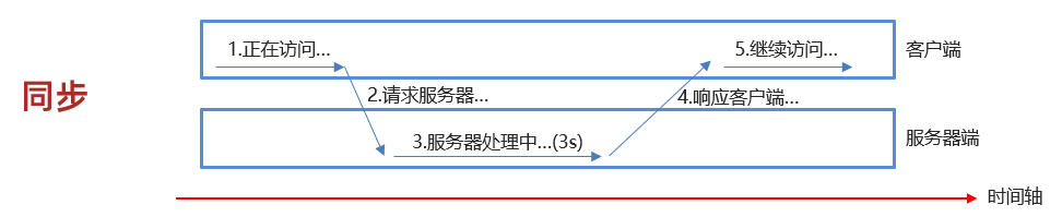 java异步上传到OSS_java_05