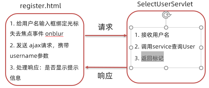 java异步上传到OSS_json_10