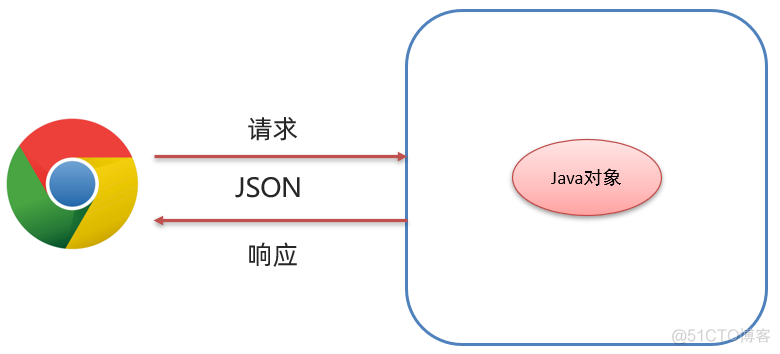 java异步上传到OSS_ajax_13