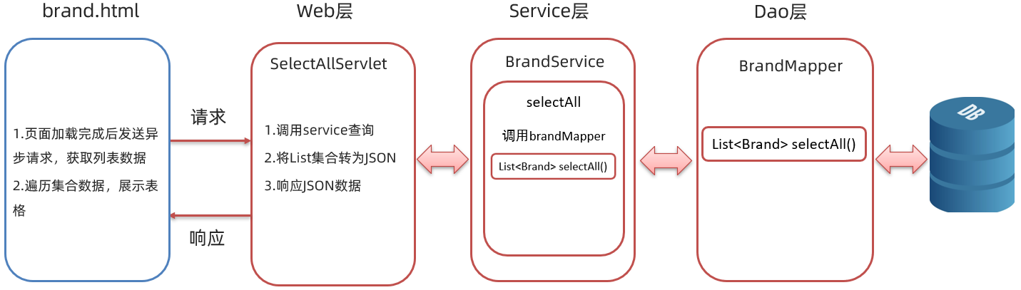 java异步上传到OSS_json_15