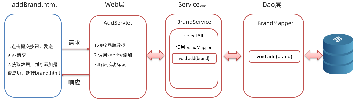 java异步上传到OSS_java异步上传到OSS_21