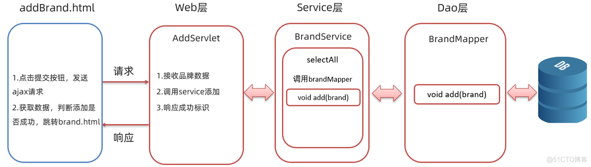 java异步上传到OSS_java_21