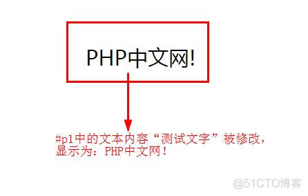 html5 根据id赋值_Web_05