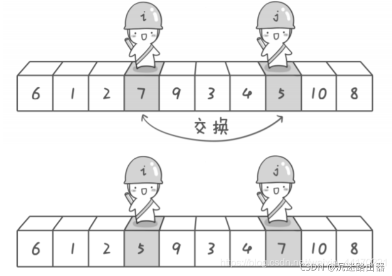 Java排序升序为null放最后_i++_06