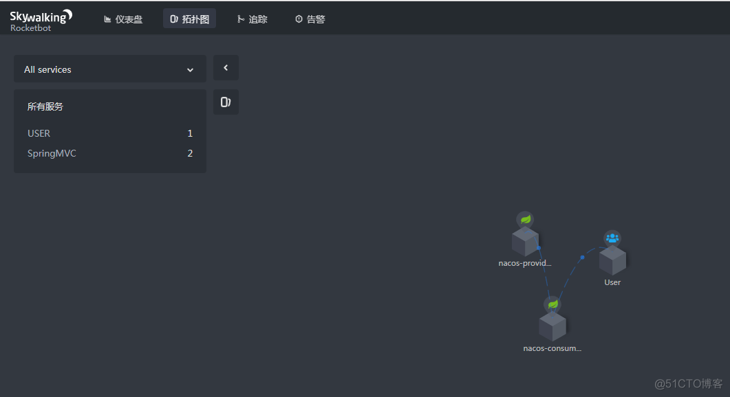 Java精准链路分析_spring_02