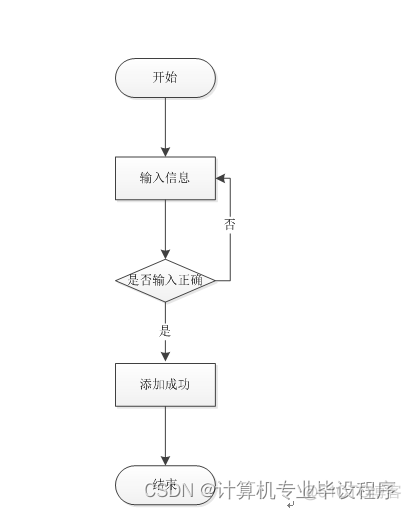 校园兼职小程序Java_校园兼职小程序Java_02