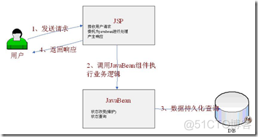 能不能跳过ssm直接学习spring boot_spring