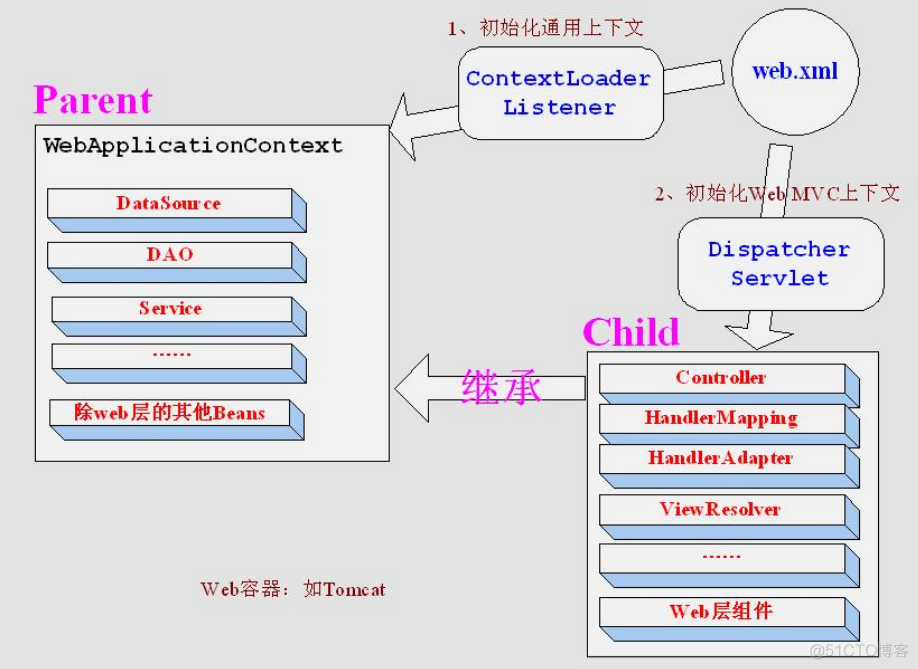 能不能跳过ssm直接学习spring boot_ide_02