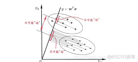 解决线性回归模型自相关问题_解决线性回归模型自相关问题_30