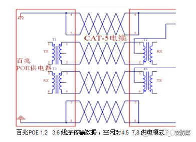 监控poe供电可以直接连路由器吗_双绞线_02