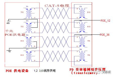 监控poe供电可以直接连路由器吗_双绞线_06