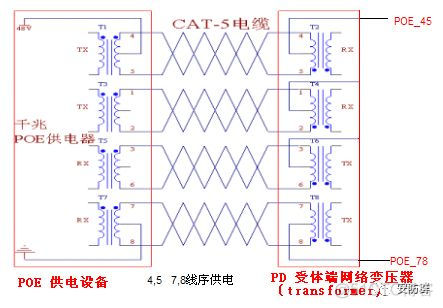 监控poe供电可以直接连路由器吗_数据_07