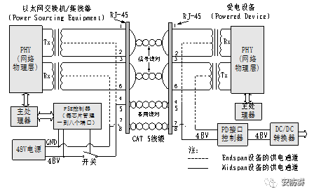 监控poe供电可以直接连路由器吗_双绞线_11