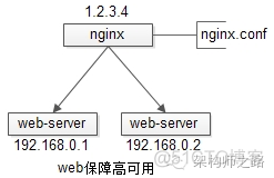 高可用与容灾关系_高可用与容灾关系_10