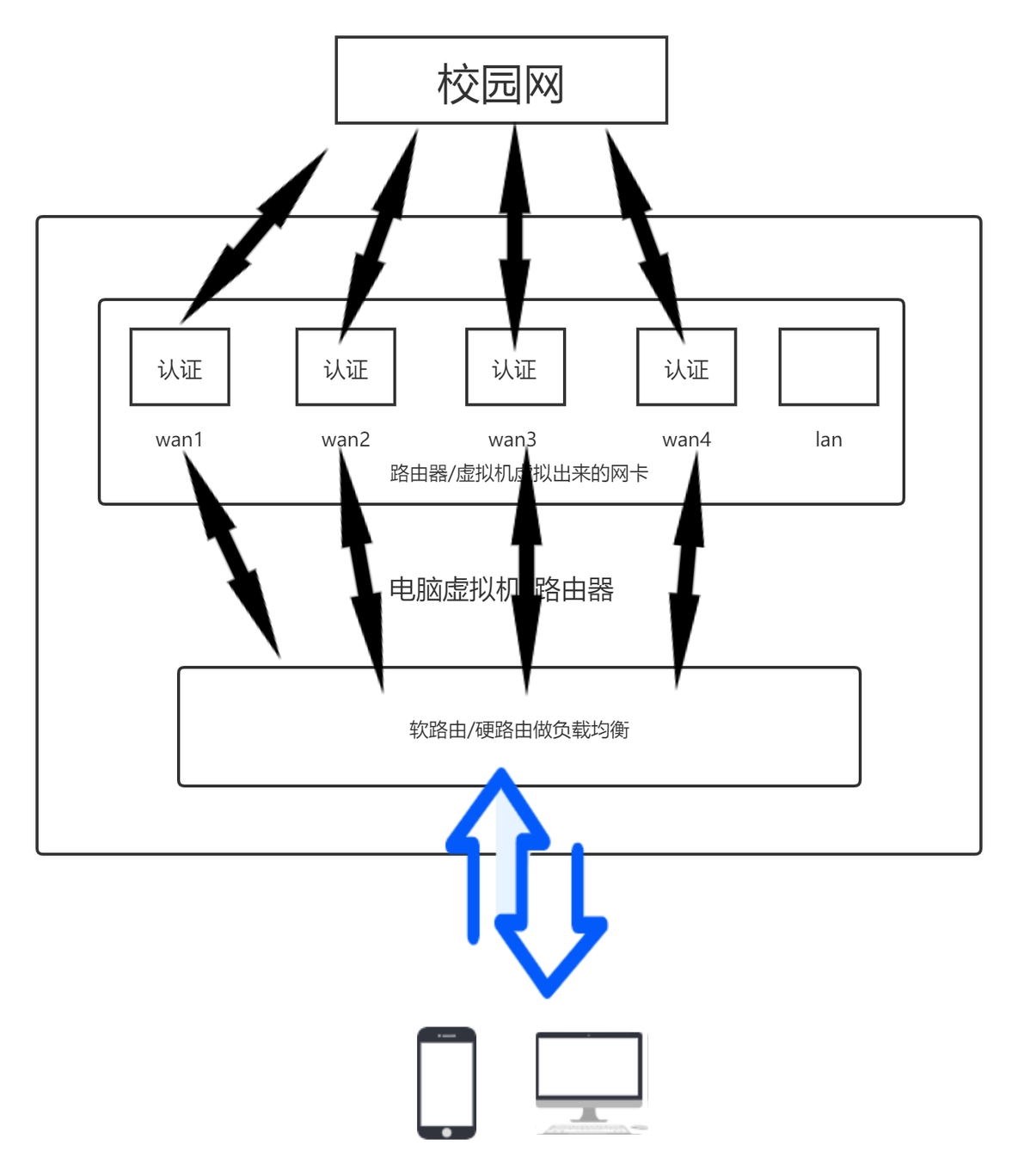 多拨vlan_计算机网络