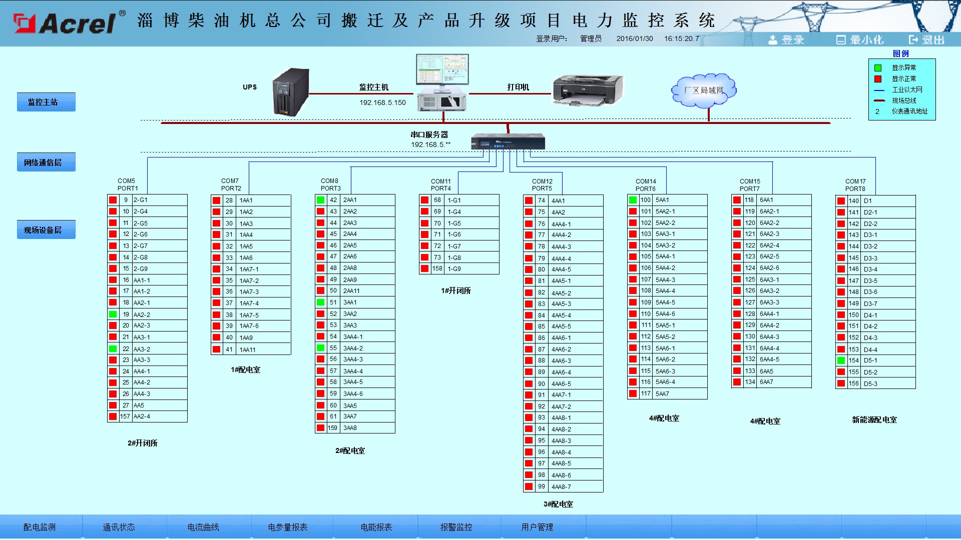 zabbix 设备监控项改生产模板_网络协议_05