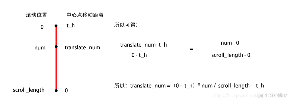 iOS网页放大缩小_滚动缩放图片_02