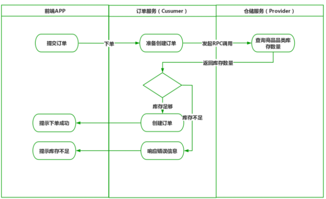 dubbo和openfeign的优劣_java_05