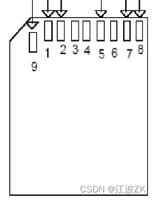 cubemx配置usb的SD卡_stm32_02