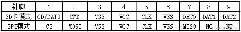 cubemx配置usb的SD卡_初始化_03