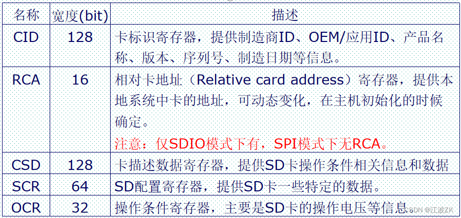 cubemx配置usb的SD卡_寄存器_04