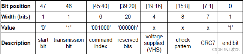 cubemx配置usb的SD卡_数据块_05