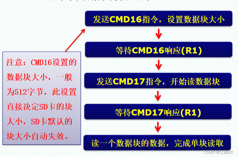 cubemx配置usb的SD卡_初始化_10