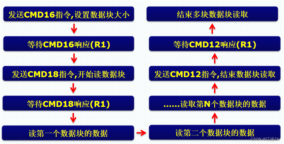 cubemx配置usb的SD卡_cubemx配置usb的SD卡_11