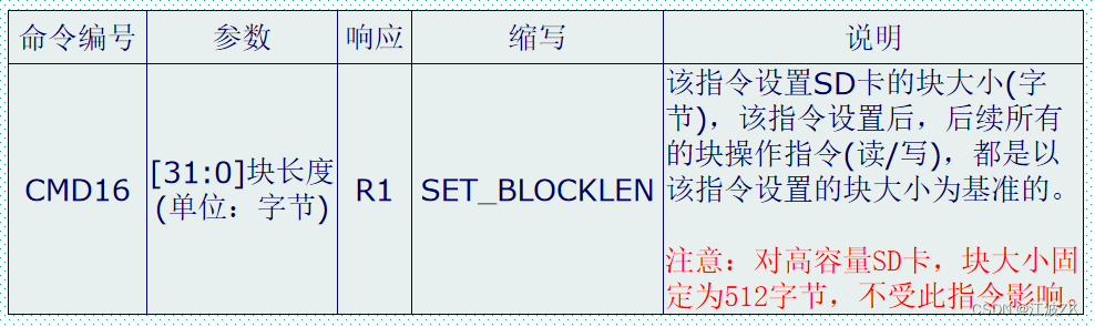 cubemx配置usb的SD卡_数据块_12