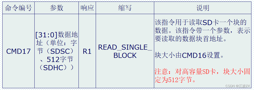 cubemx配置usb的SD卡_数据块_13