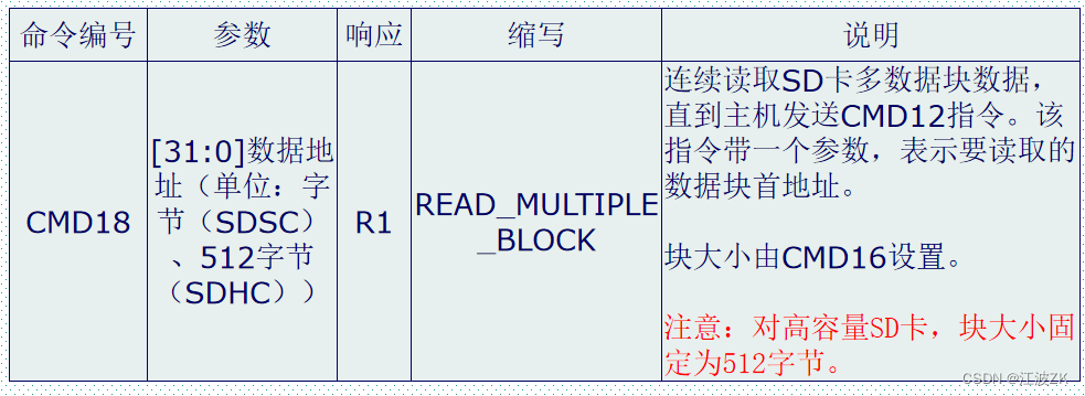 cubemx配置usb的SD卡_寄存器_14