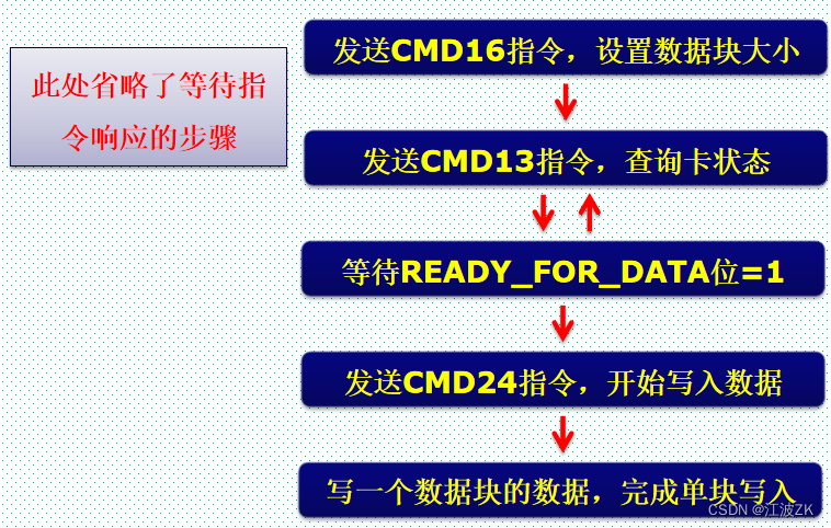 cubemx配置usb的SD卡_cubemx配置usb的SD卡_16