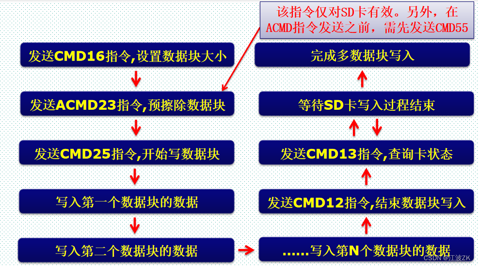 cubemx配置usb的SD卡_cubemx配置usb的SD卡_17