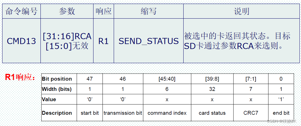 cubemx配置usb的SD卡_数据块_18