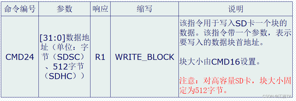 cubemx配置usb的SD卡_寄存器_19