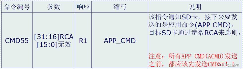 cubemx配置usb的SD卡_初始化_21