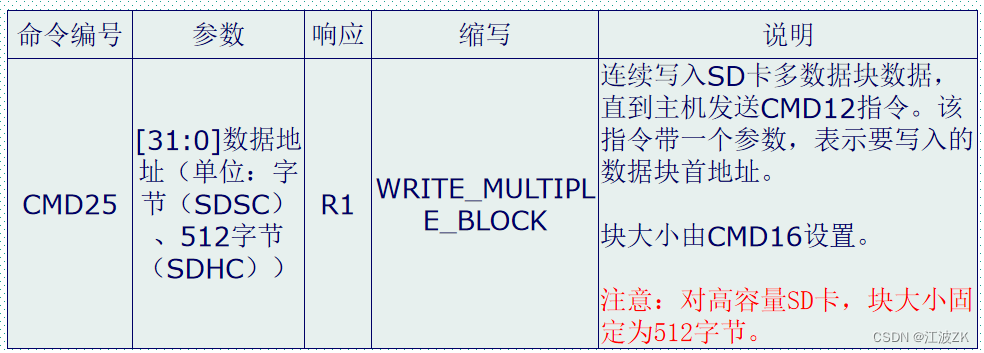 cubemx配置usb的SD卡_初始化_22