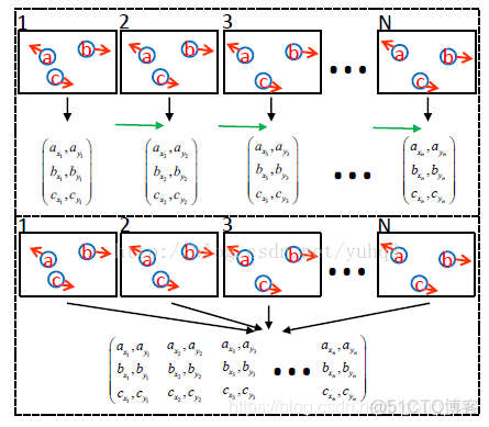 CVPR2024视觉目标跟踪_基础入门_02