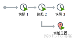 在Xshell的ubuntu虚拟机怎么修改MySQL配置文件的命令是什么_根目录_19