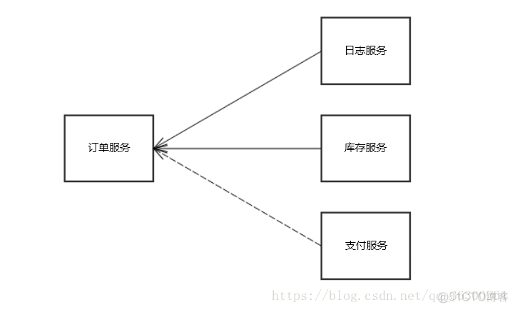 为什么用rabbitMQ不用redis_为什么用rabbitMQ不用redis